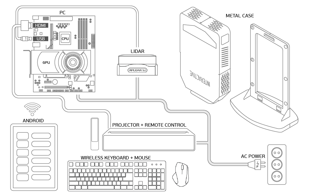 Scheme for Interactive Climbing Wall